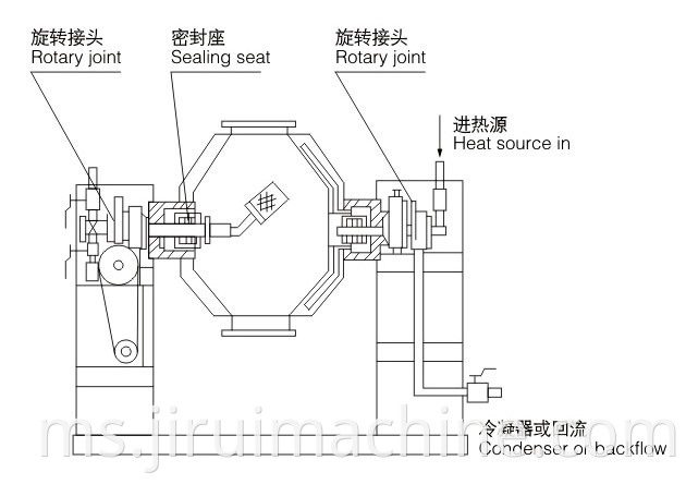 Double-Conical Vacuum Dryer